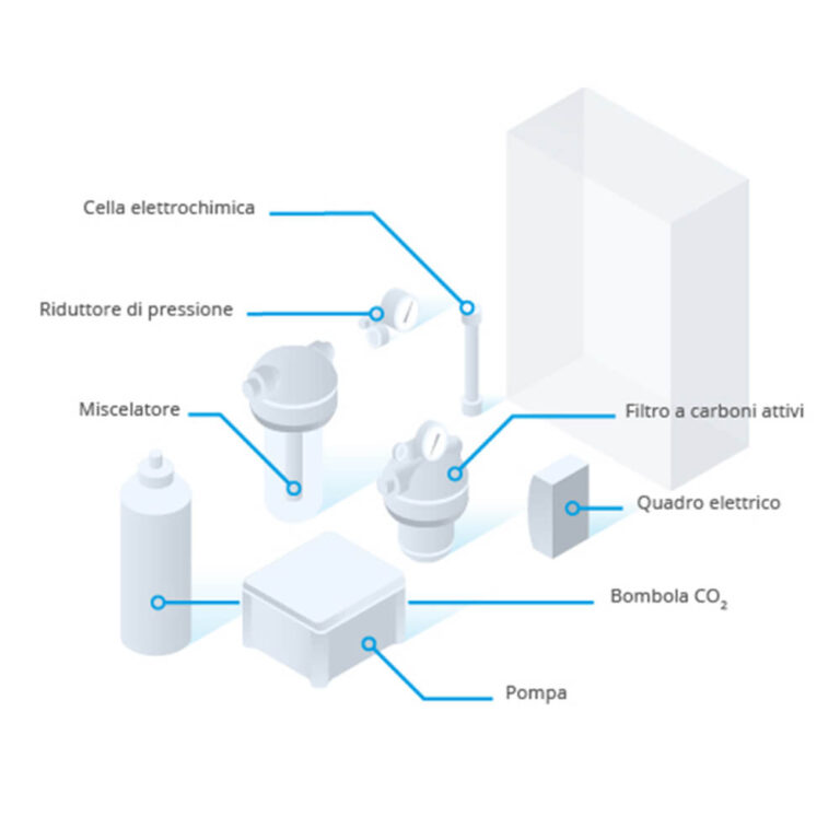 Assitec Italia | assitec assistenza tecnica odontoiatrica sanificazione acqua funzionamento dws